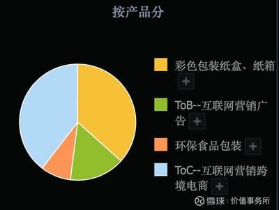 第262篇 3倍潛力股吉宏股份，科技賦能食品互聯網銷售，業績扎實估值低顯投資價值