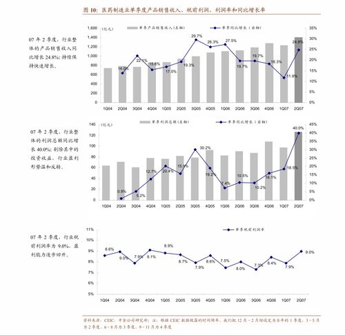 興業證券非銀金融行業周報 償二代二期優化釋放行業紅利，“一老一小”從業新規雙管齊下滑除混戰標簽