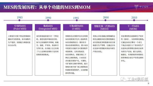 甲子光年 以MES為核，構(gòu)建智能工廠數(shù)字化轉(zhuǎn)型的基石
